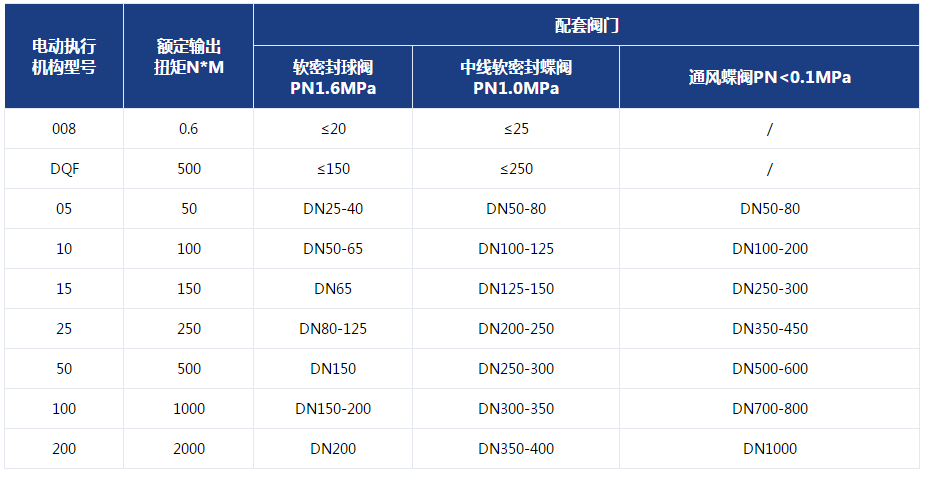 電動(dòng)閥門參數(shù)圖